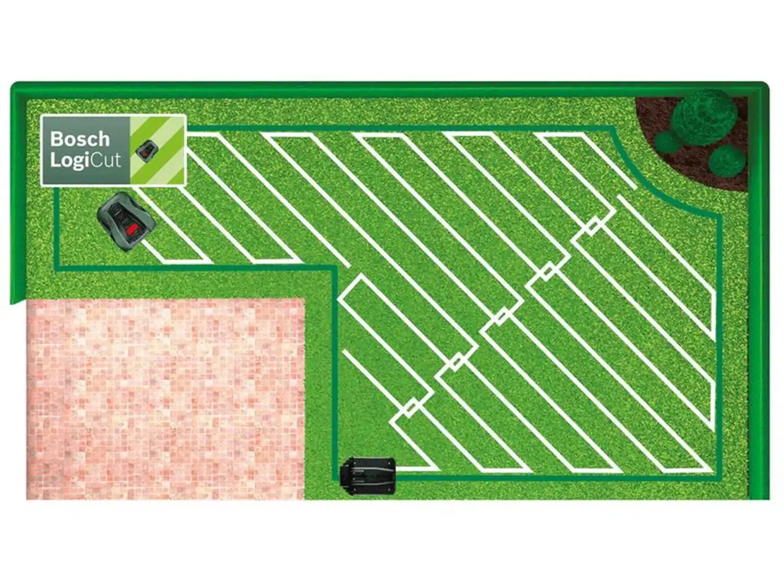 BoschIndegoS500 Logic